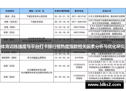 体育训练强度与平台打卡排行榜热度指数相关因素分析与优化研究