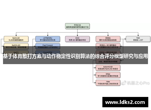 基于体育散打方案与动作稳定性识别算法的综合评分模型研究与应用